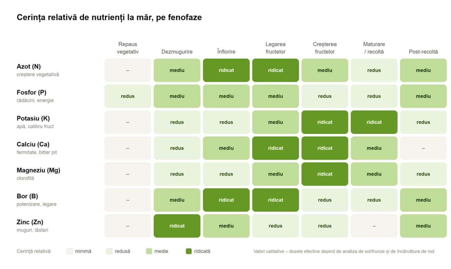 cerinte nutrienti mar